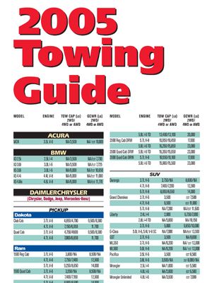 2005 Towing Guide