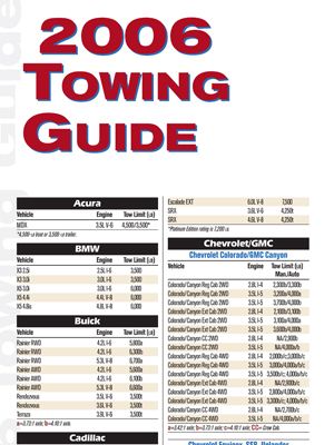 2006 Towing Guide